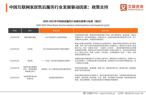 《2024年中國互聯(lián)網(wǎng)家居售后服務(wù)市場發(fā)展白皮書》 洞悉行業(yè)趨勢，引領(lǐng)服務(wù)升級(jí)