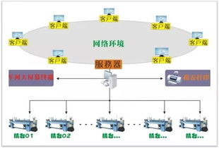 因為專注，所以專業 元豐公司織造生產監測管理系統的技術轉讓與價值
